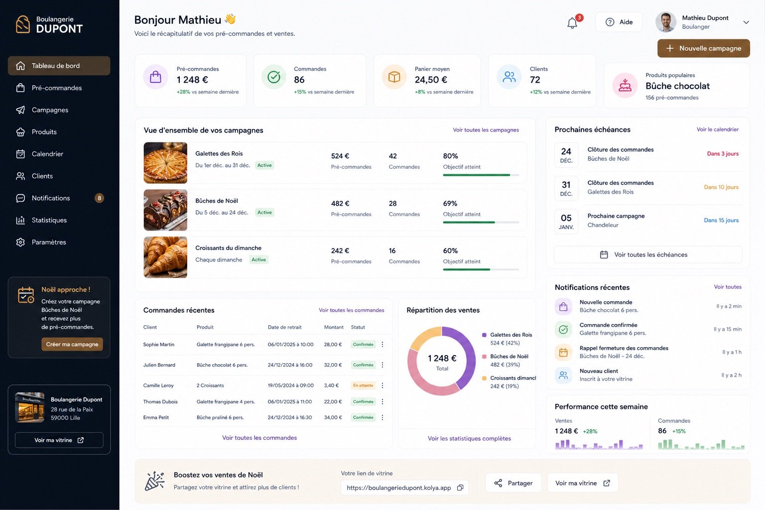 Capture d'écran de l'application Kolya pour boulangerie pâtisserie : pré-commandes du jour, galettes des Rois, retraits programmés, prévisions de fournée