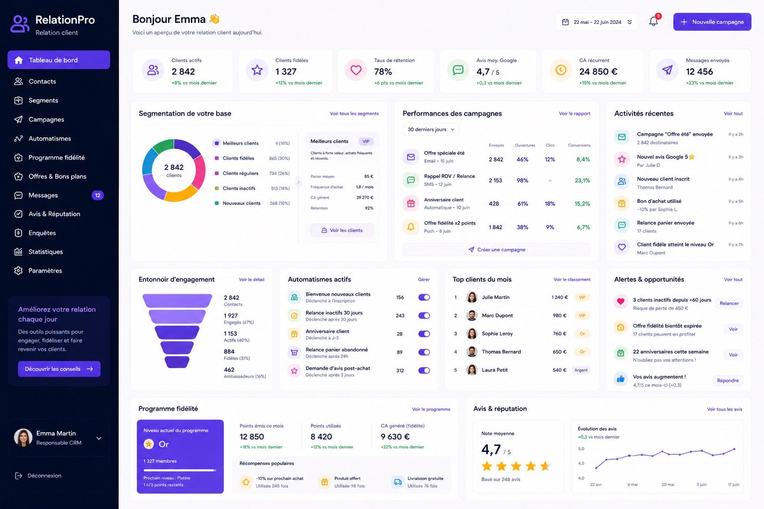 Capture d'écran de l'application Kolya pour la relation client : segmentation comportementale, déclencheurs de communication, programme de fidélité, demande d'avis