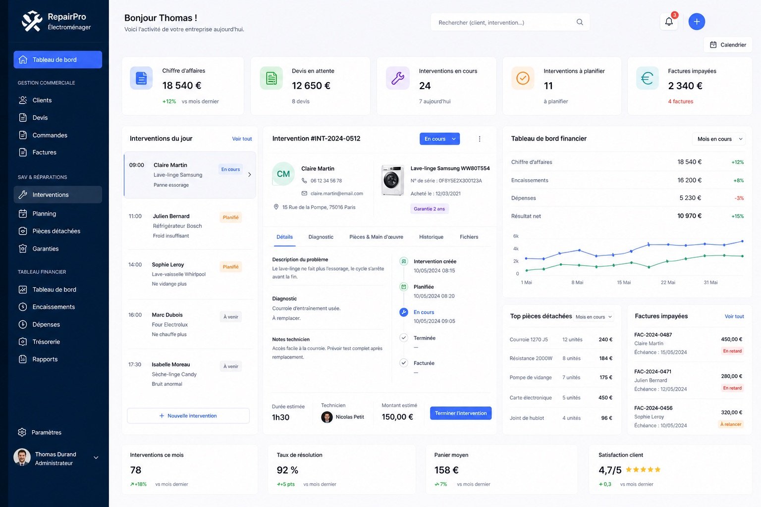 Capture d'écran de l'application Kolya pour SAV : queue de tickets triés par criticité, première réponse contextualisée, sujets sensibles flaggés, suivi statut côté client